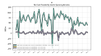 Increase Decrease In Inventories