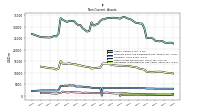 Other Assets Noncurrent