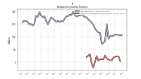 Other Nonoperating Income Expense