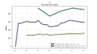 Operating Lease Liability Current