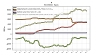 Accumulated Other Comprehensive Income Loss Net Of Tax