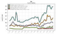 Operating Lease Liability Current
