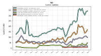 Other Accrued Liabilities Current