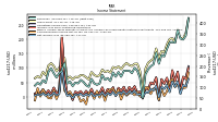 Net Income Loss