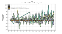 Increase Decrease In Inventories