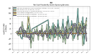 Increase Decrease In Accounts Receivable