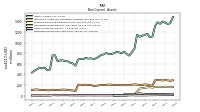 Deferred Income Tax Assets Net