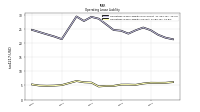 Operating Lease Liability Current