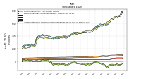 Accumulated Other Comprehensive Income Loss Net Of Tax