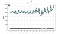 Allowance For Doubtful Accounts Receivable Current