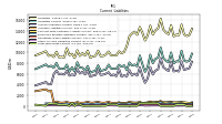 Other Accrued Liabilities Current