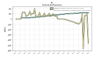 Payments For Repurchase Of Common Stock