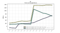 Finite Lived Intangible Assets Net