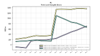 Finite Lived Intangible Assets Accumulated Amortization