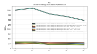 Lessee Operating Lease Liability Undiscounted Excess Amount