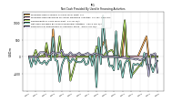 Payments For Repurchase Of Common Stock