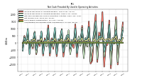 Amortization Of Financing Costs And Discounts