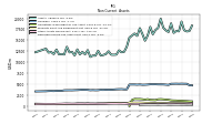 Deferred Income Tax Assets Net