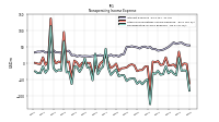 Nonoperating Income Expense