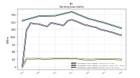 Operating Lease Liability Current