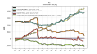 Accumulated Other Comprehensive Income Loss Net Of Tax