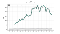 Allowance For Doubtful Accounts Receivable Current