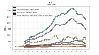 Prepaid Expense And Other Assets Current