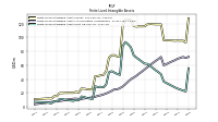 Finite Lived Intangible Assets Net