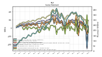 Operating Income Loss