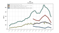 Inventory Work In Process Net Of Reserves