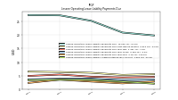 Lessee Operating Lease Liability Payments Due Year Four