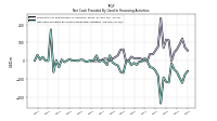 Net Cash Provided By Used In Financing Activities