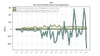 Net Cash Provided By Used In Investing Activities