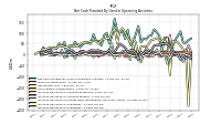 Increase Decrease In Inventories