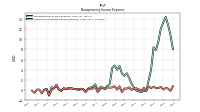 Other Nonoperating Income Expense