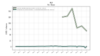 Earnings Per Share Diluted