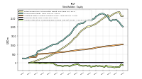 Accumulated Other Comprehensive Income Loss Net Of Tax