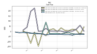 Net Income Loss