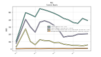 Prepaid Expense And Other Assets Current