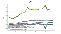 Income Tax Expense Benefit