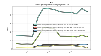 Lessee Operating Lease Liability Payments Due Next Twelve Months
