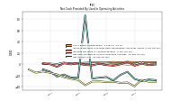 Net Income Loss