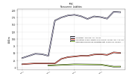 Deferred Income Tax Liabilities Net