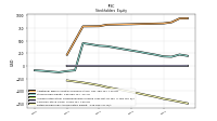 Retained Earnings Accumulated Deficit