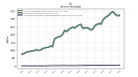 Allowance For Doubtful Accounts Receivable Current