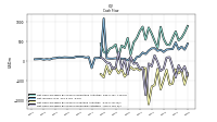 Net Cash Provided By Used In Investing Activities