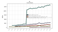 Marketable Securities Current