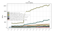 Operating Lease Liability Current