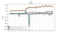 Other Nonoperating Income Expense