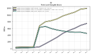 Finite Lived Intangible Assets Net